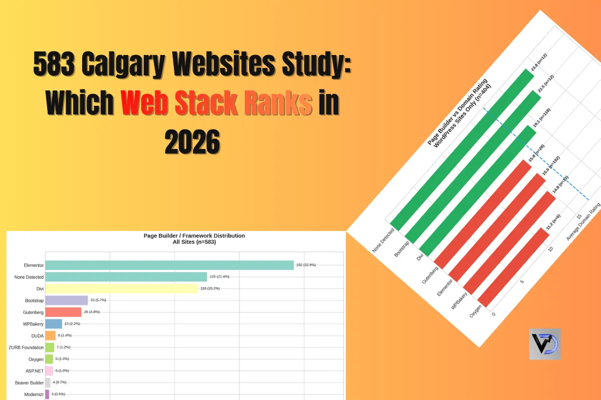 Study of 583 Calgary websites showing which web technology ranks best in 2026