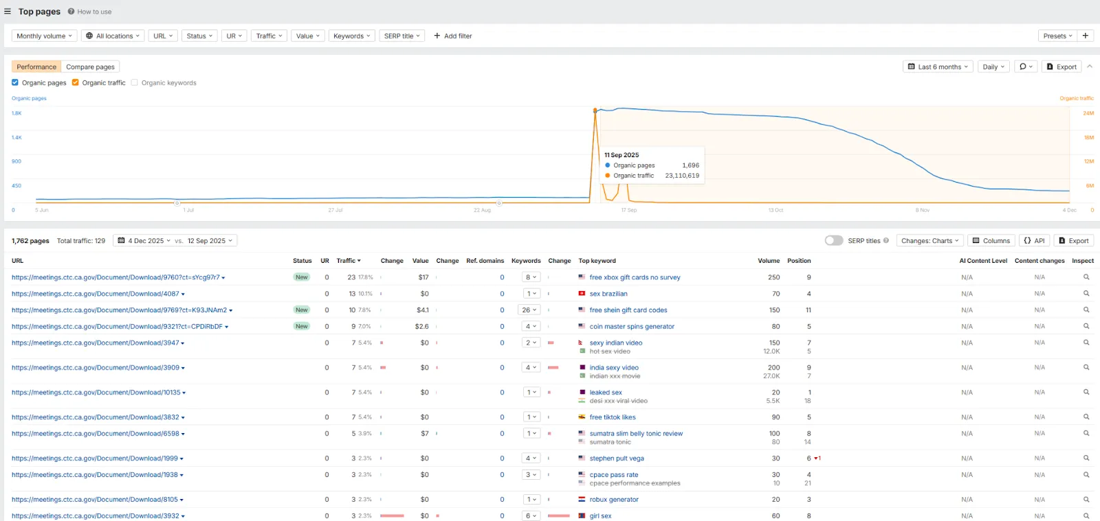 ATCO site structure in Ahrefs Site Explorer showing the /home-services/ folder