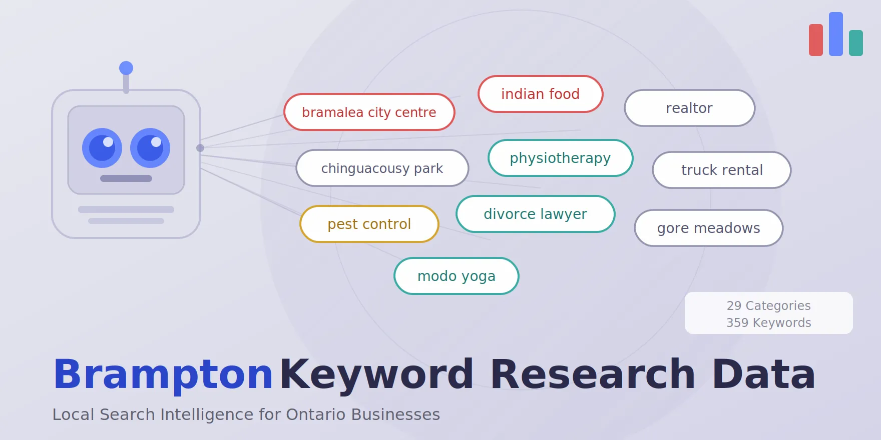 brampton keyword search volume for free, featured image