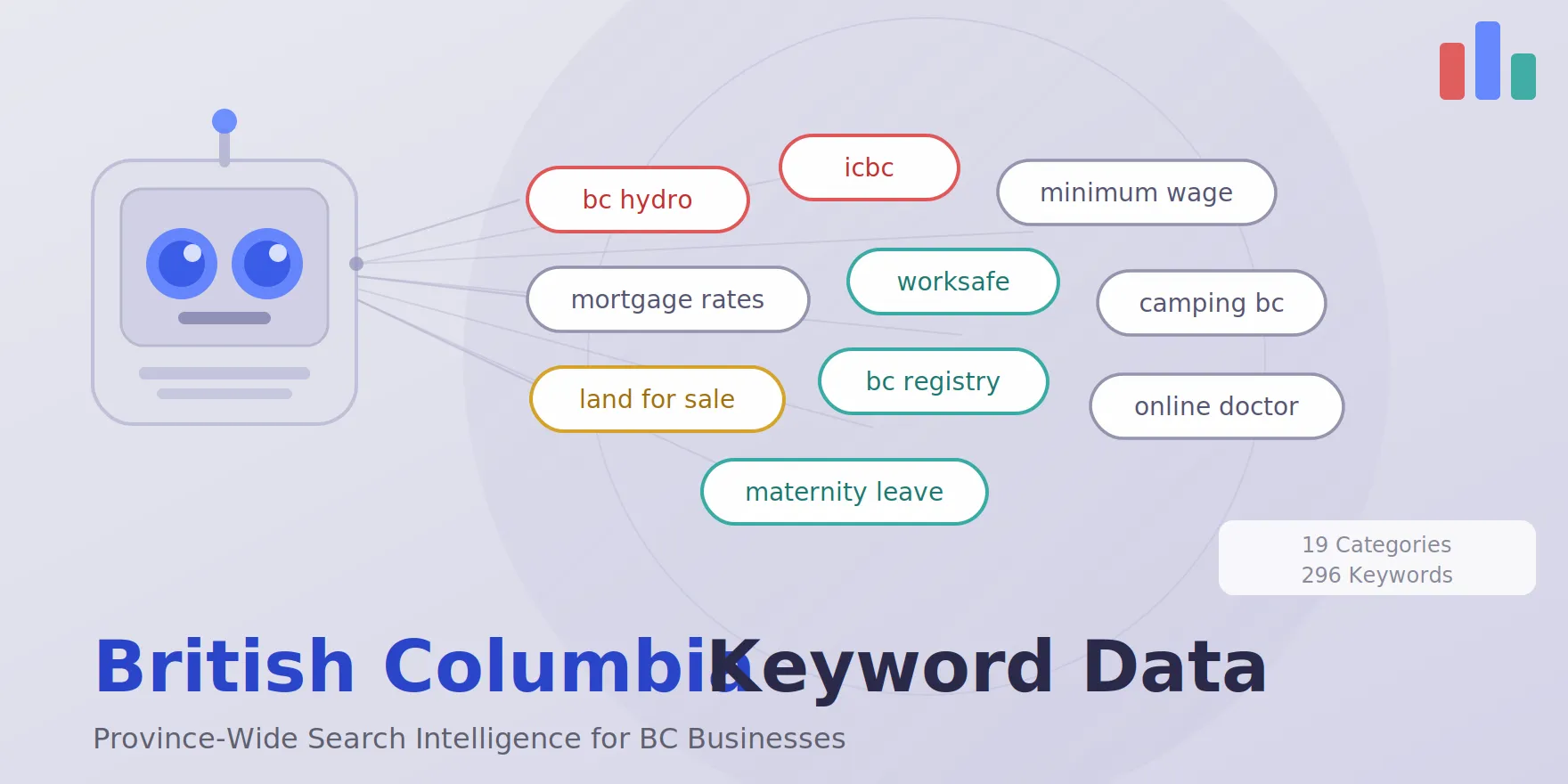 british columbia keyword search volume for free, featured image