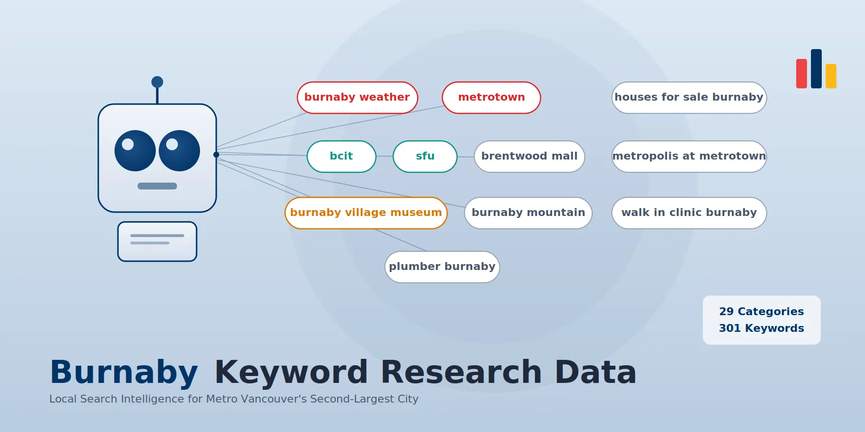 burnaby keyword search volume for free, featured image