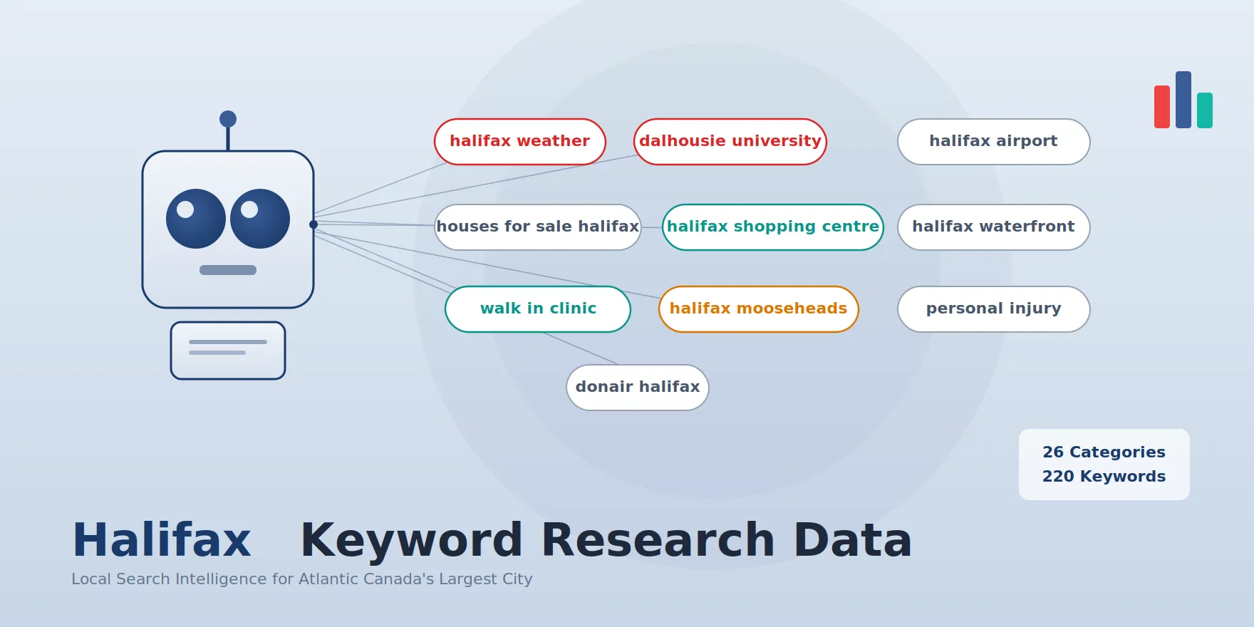 halifax keyword search volume for free, featured image