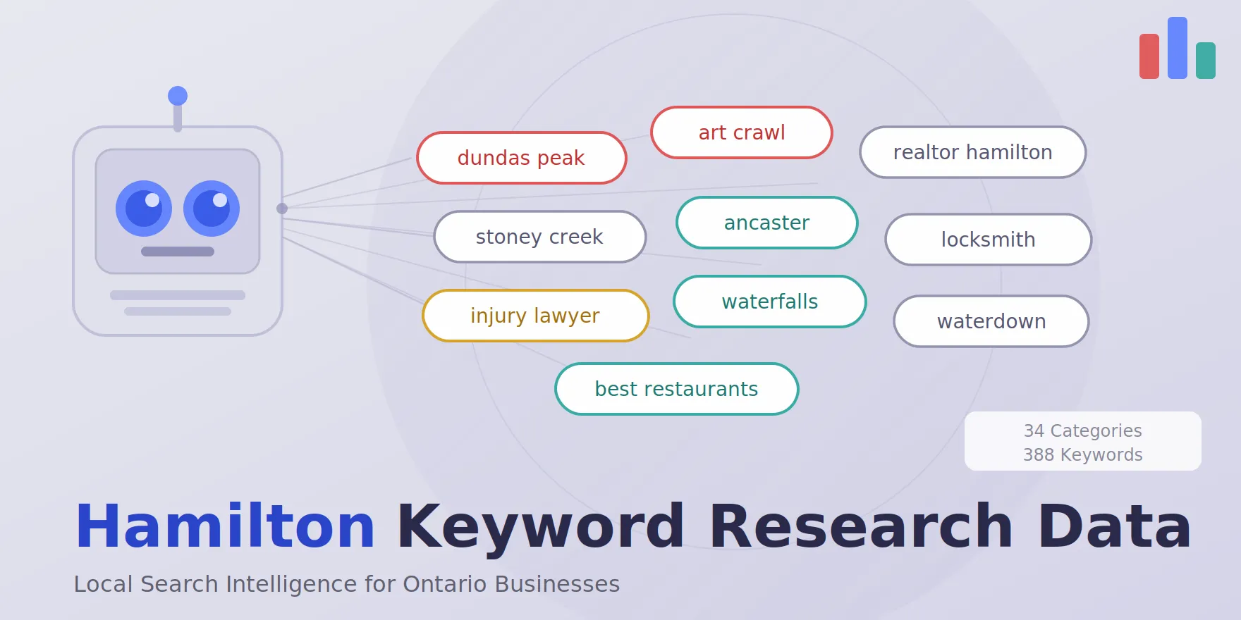 hamilton keyword search volume for free, featured image