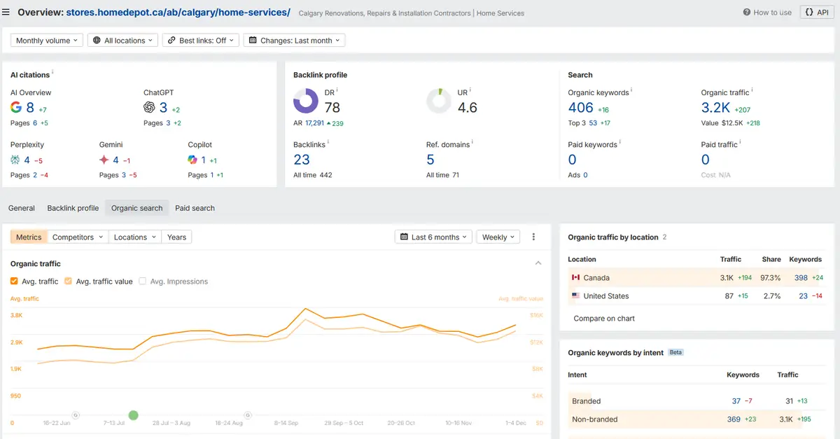 Home Depot organic traffic for home services across Alberta