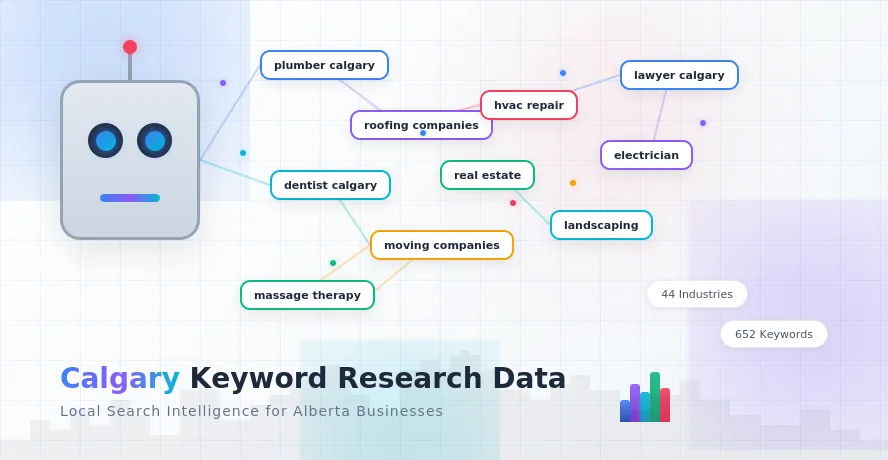 hero image for keyword search volume data calgary