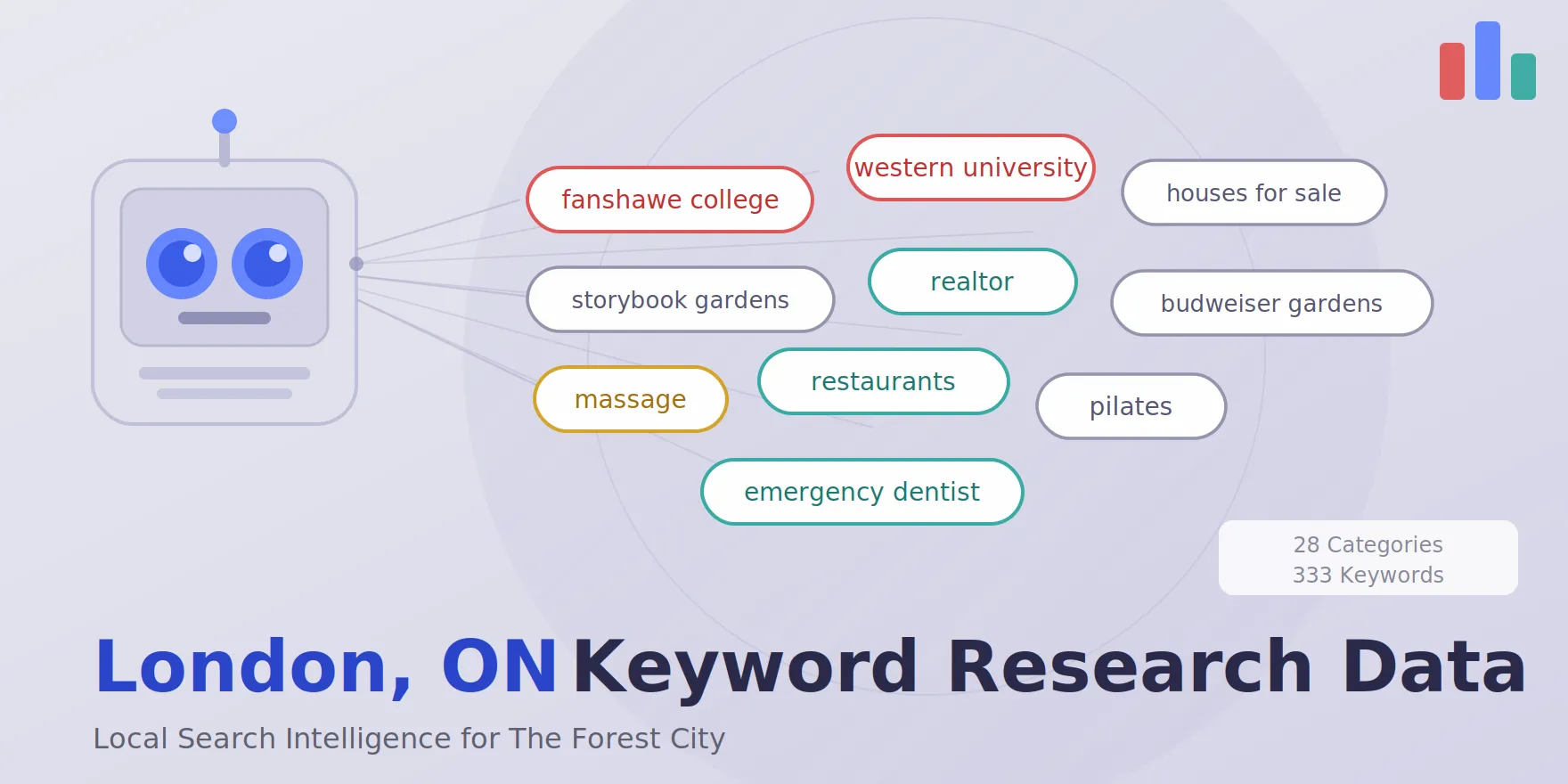 london ontario keyword search volume for free, featured image