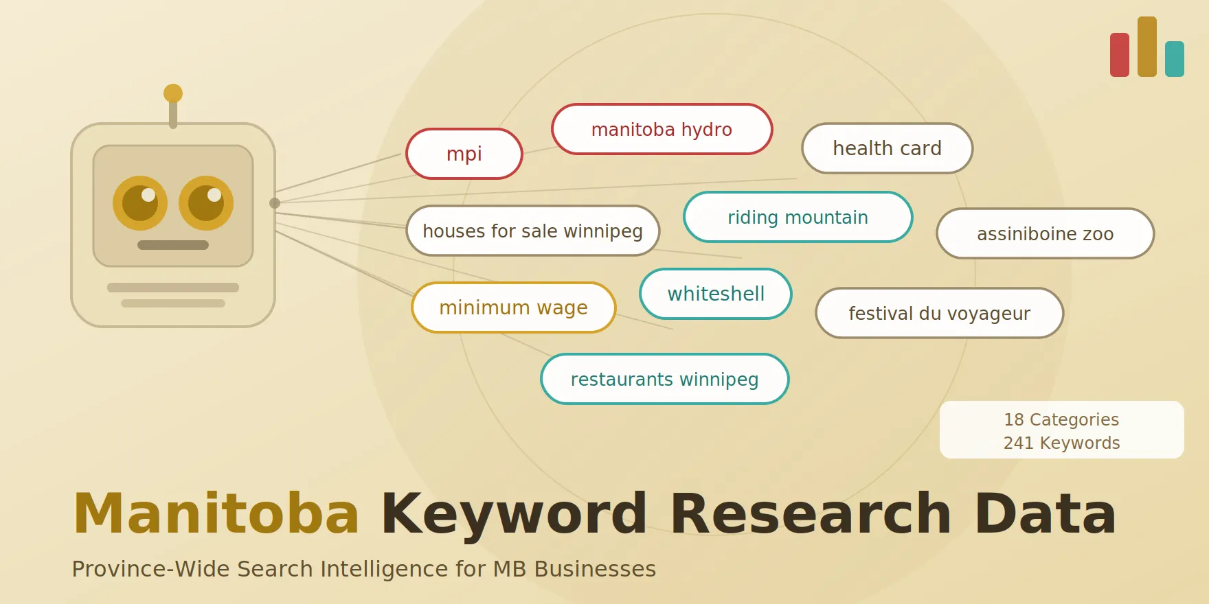 manitoba keyword search volume for free, featured image