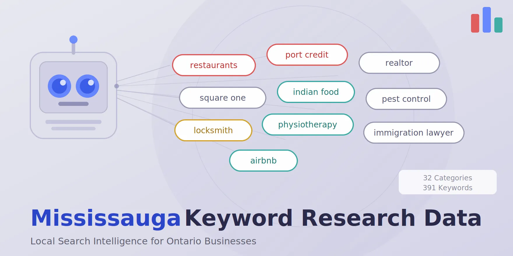 mississauga keyword search volume for free, featured image