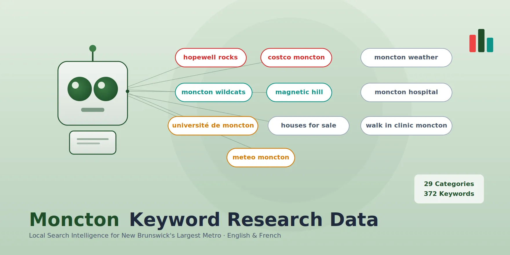 moncton keyword search volume for free, featured image