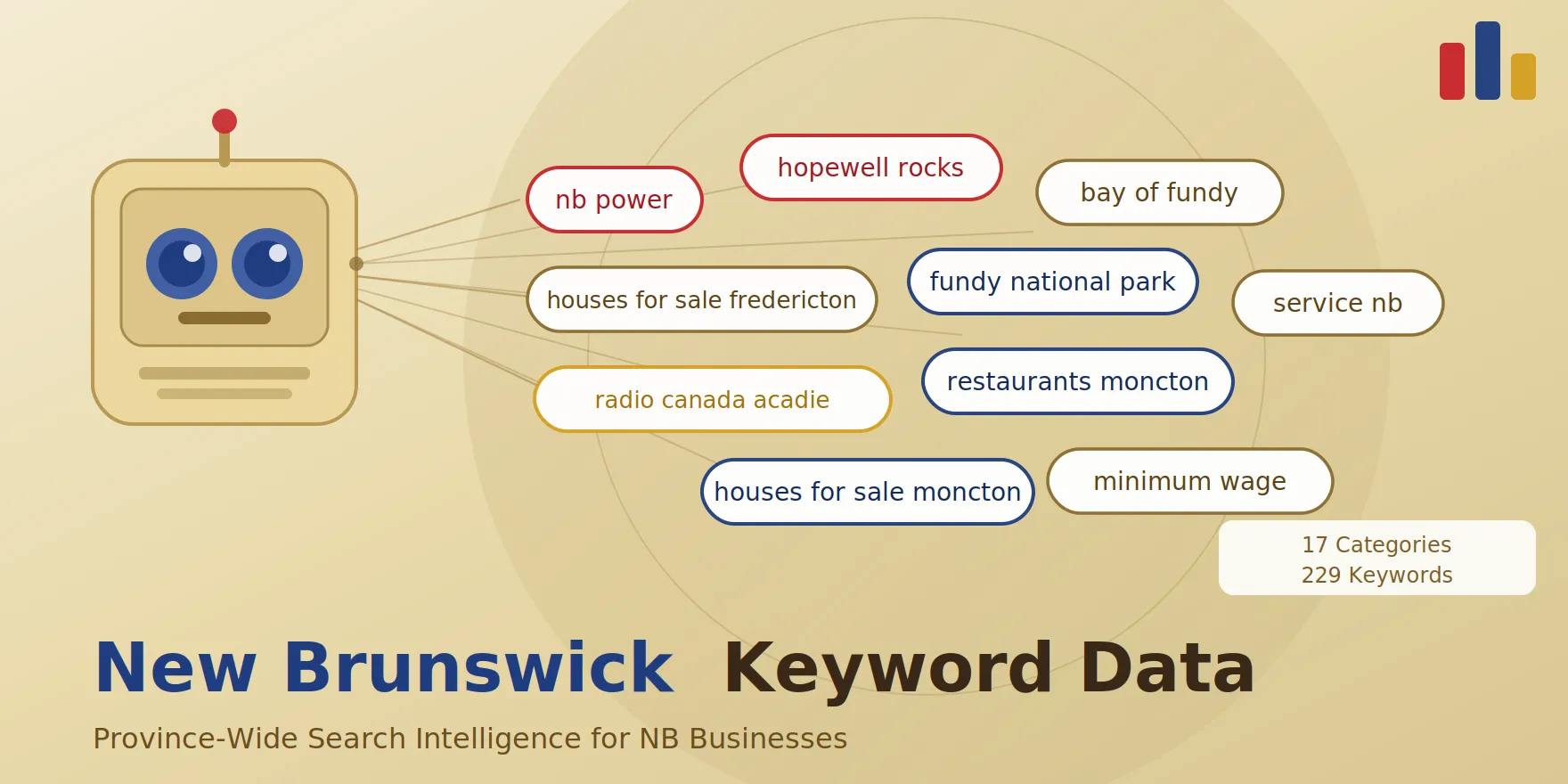 new brunswick keyword search volume for free, featured image