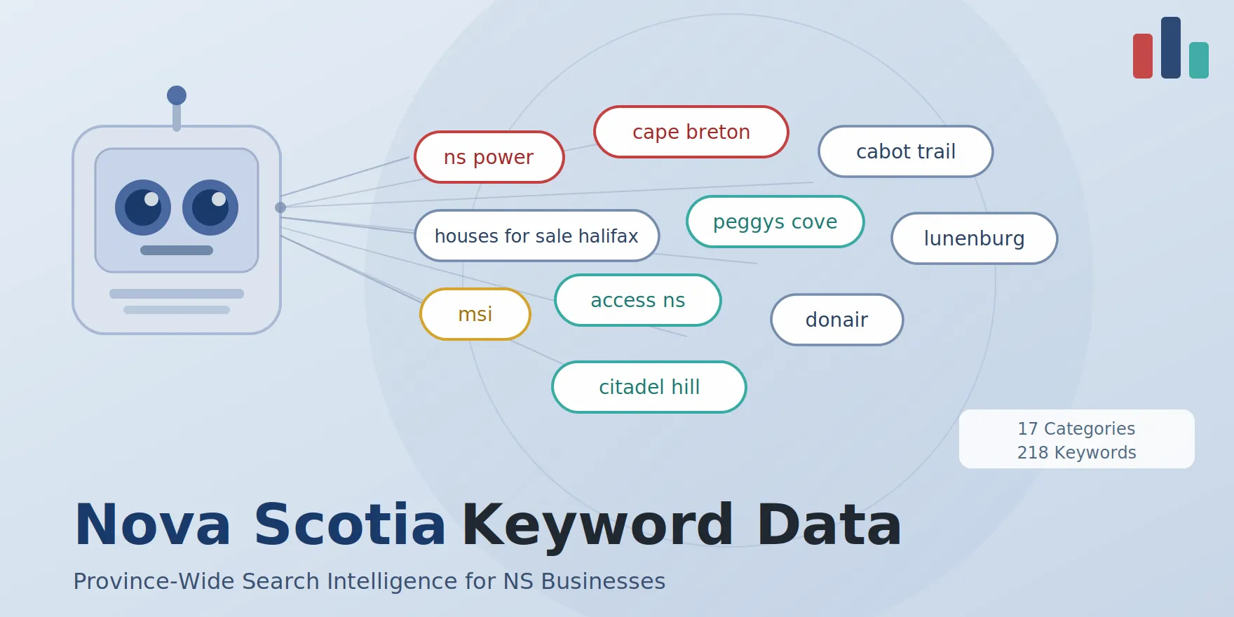 nova scotia keyword search volume for free, featured image