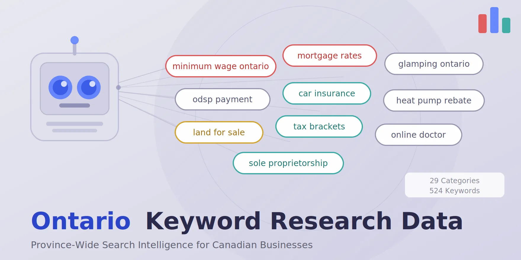 ontario keyword search volume for free, featured image