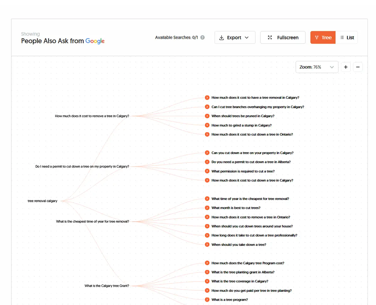 Google People Also Ask box listing tree removal questions searched by Calgarians