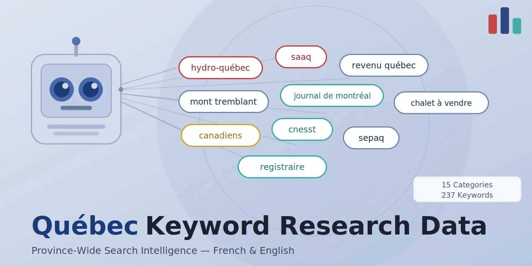 quebec keyword search volume for free, featured image