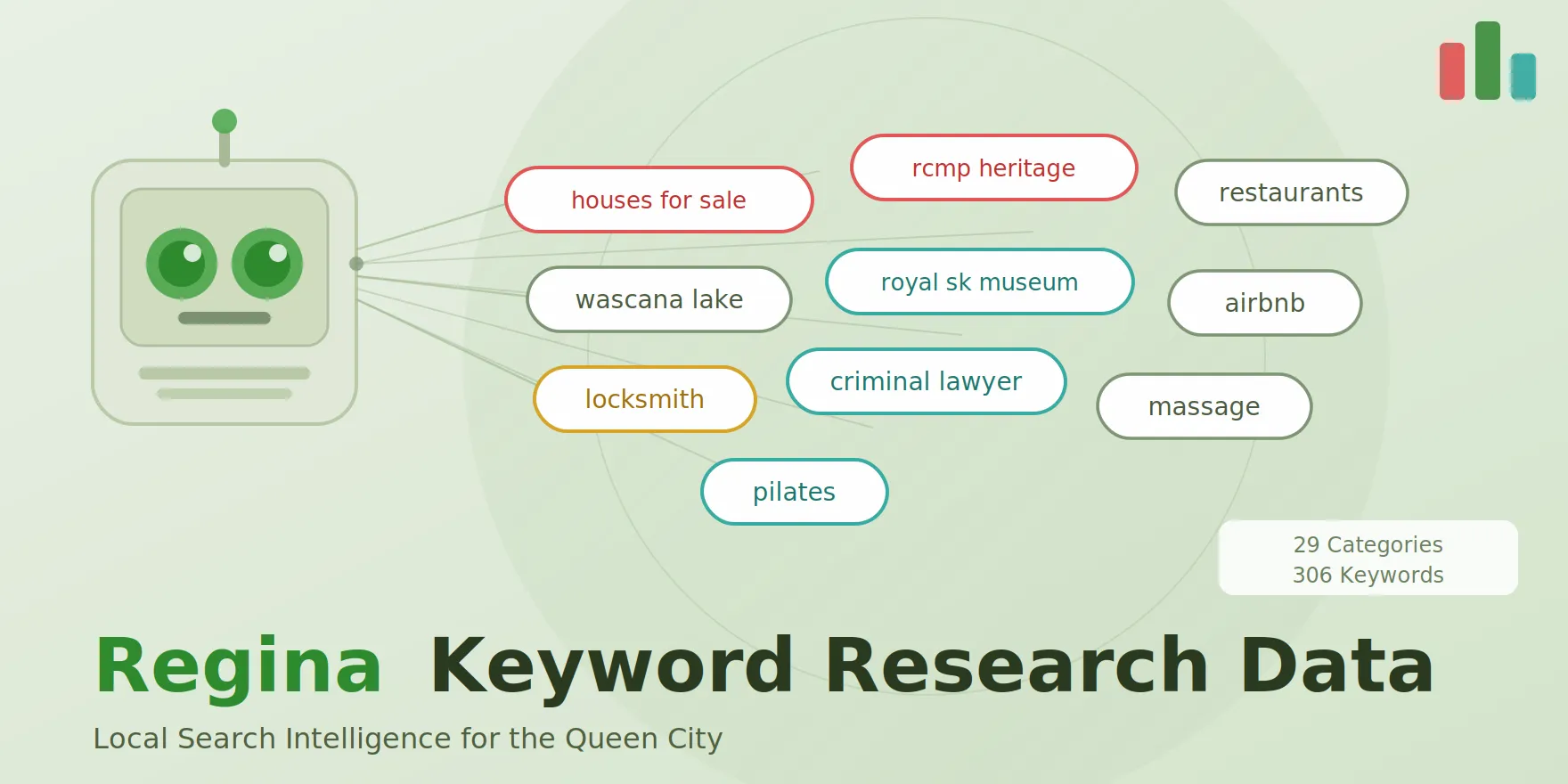 regina keyword search volume for free, featured image
