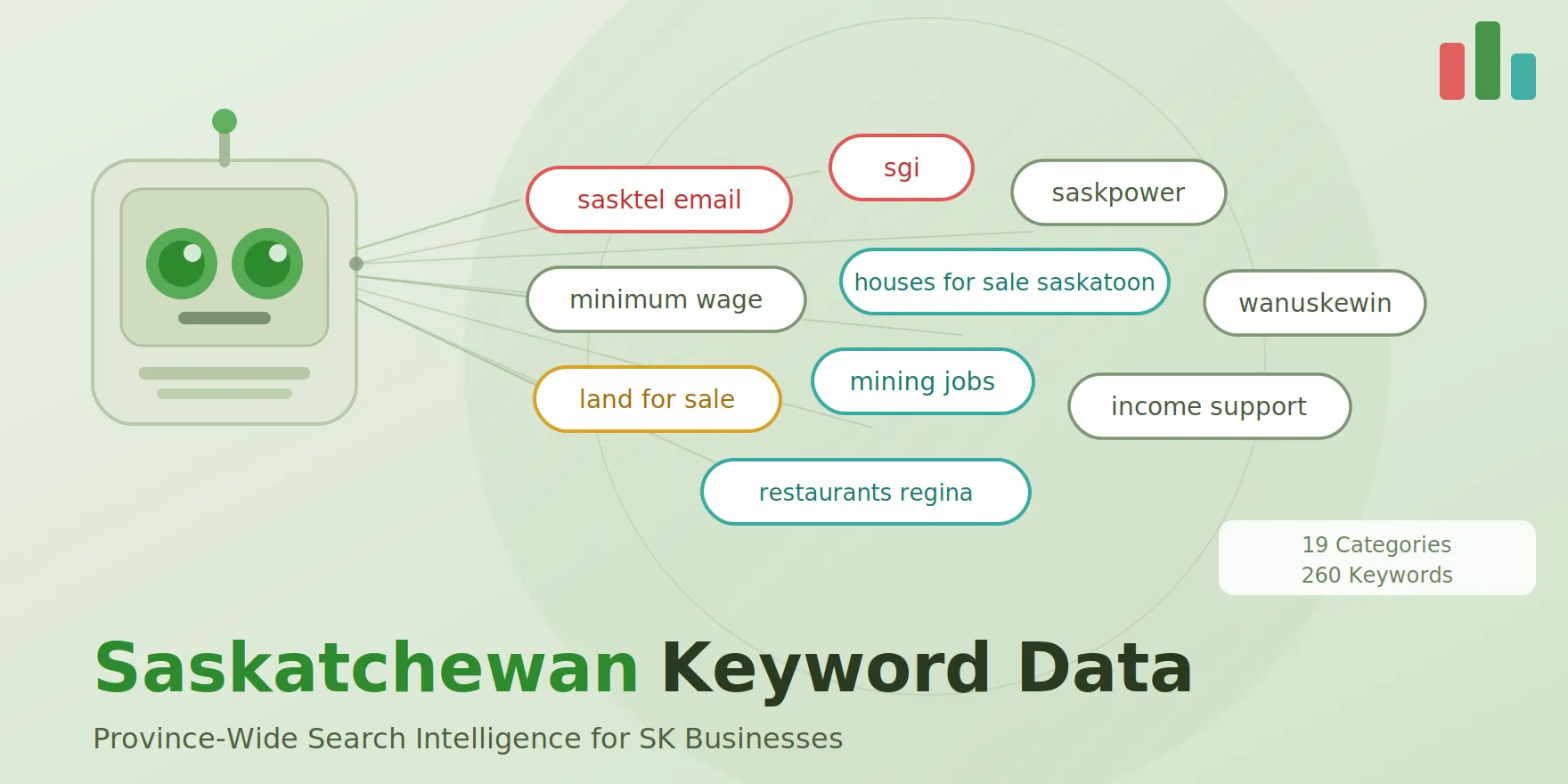 saskatchewan keyword search volume for free, featured image