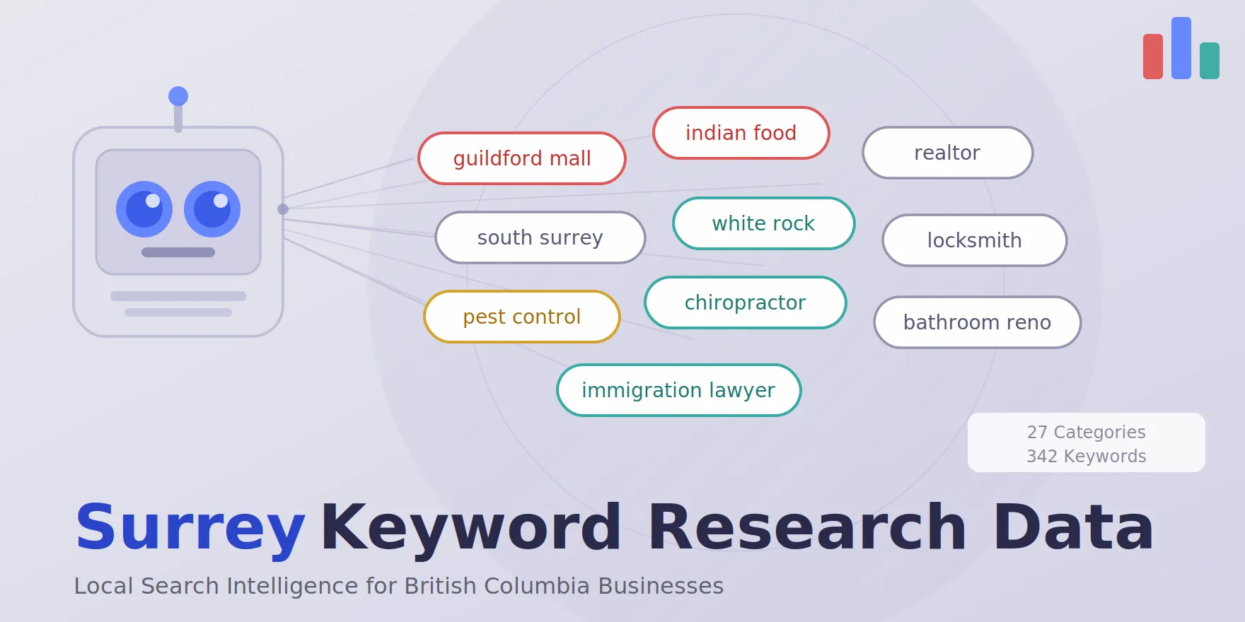 surrey keyword search volume for free, featured image