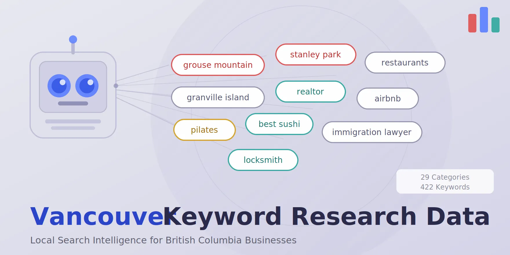 vancouver keyword search volume for free, featured image
