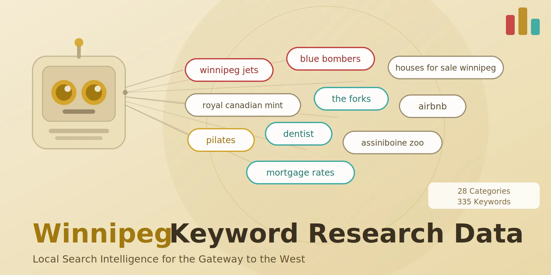 winnipeg keyword search volume for free, featured image