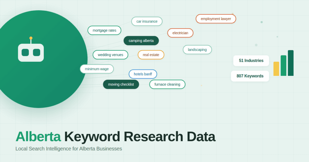 alberta keyword search volume research featured image