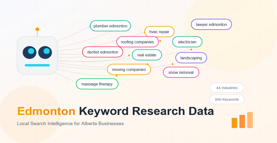 featured image for edmonton free keyword data page
