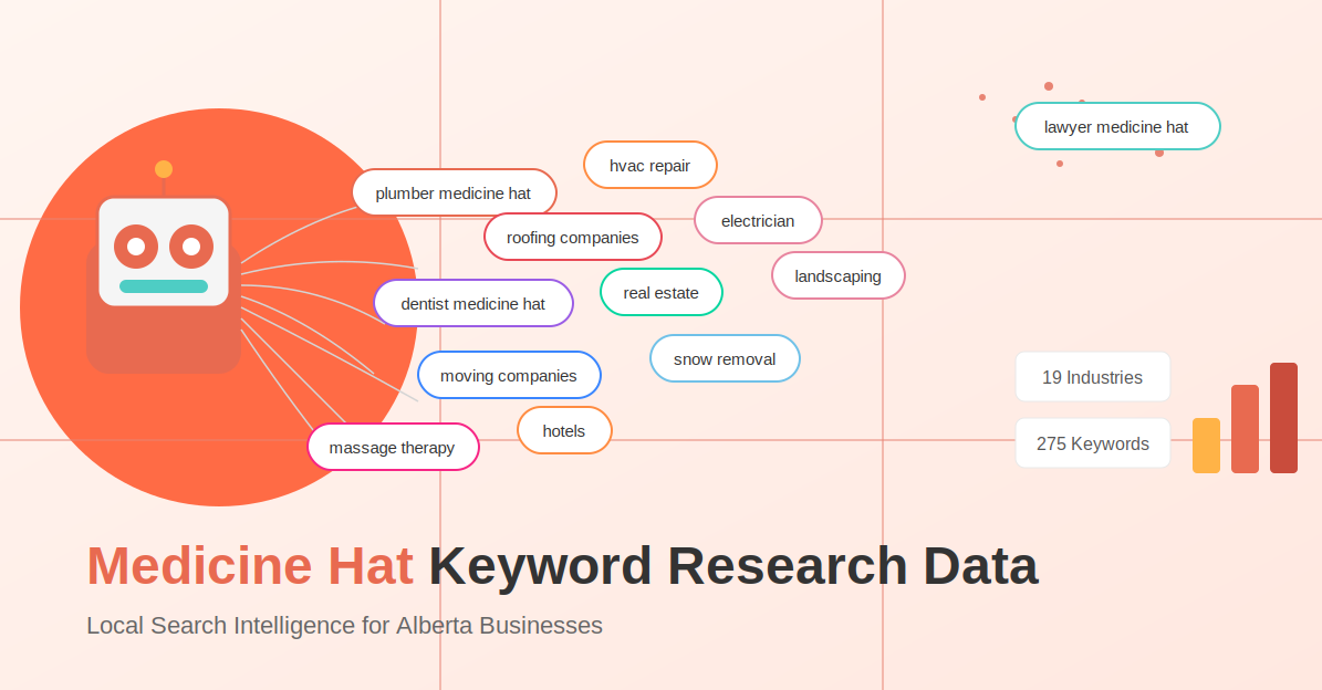 medicine hat free search keyword volume for residents in Medicine Hat, AB
